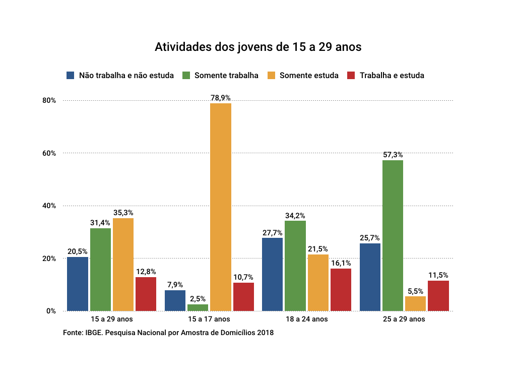 Estagiarios Com Valores De Bolsa Est Gio Dados Recentes Do Censo Do Inep Mec