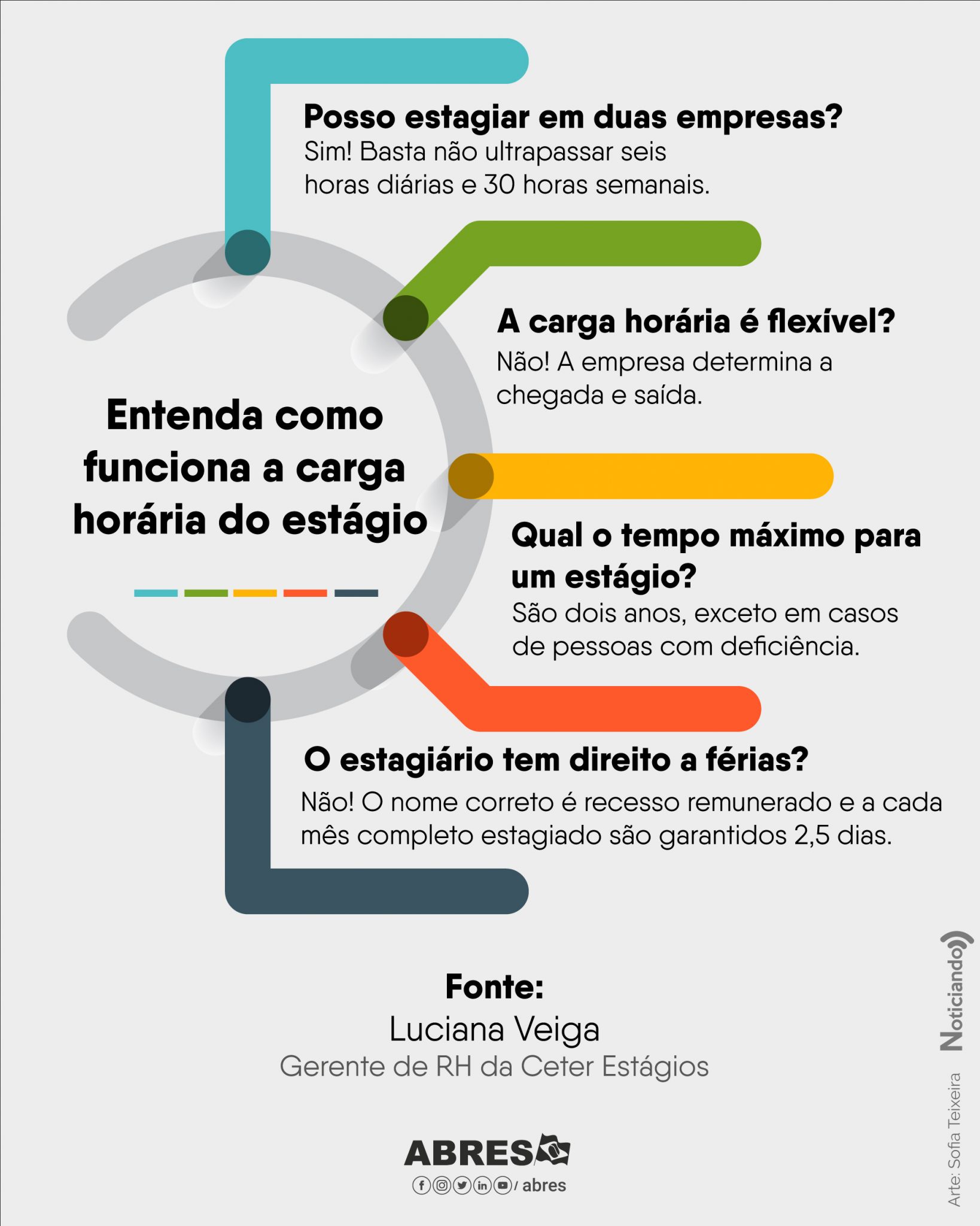 Como Funciona A Carga Horária Do Estágio Abres 1451