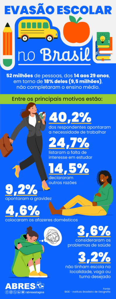infografico-sobre-evasao-escolar-no-brasil