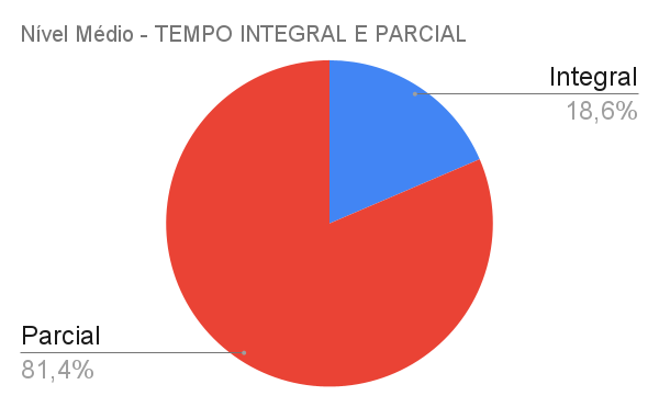 Rede Municipal está com 1,9 mil vagas de estágio abertas para estudantes do  ensino superior