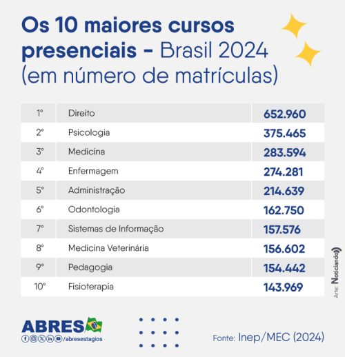 10-maiores-cursos-presenciais-2024