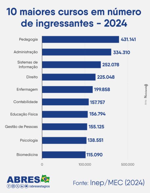 10-maiores-ingressantes