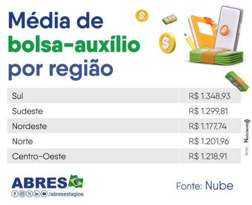 bolsa-por-regiao