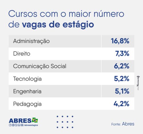 cursos-com-maior-numero-de-vagas