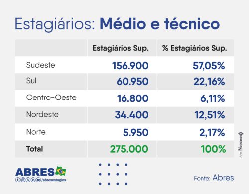 estagiarios-medio-tecnico