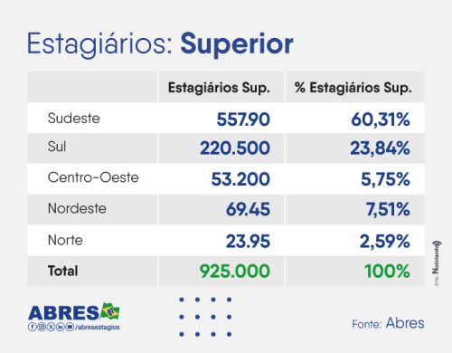 estagiarios-superior