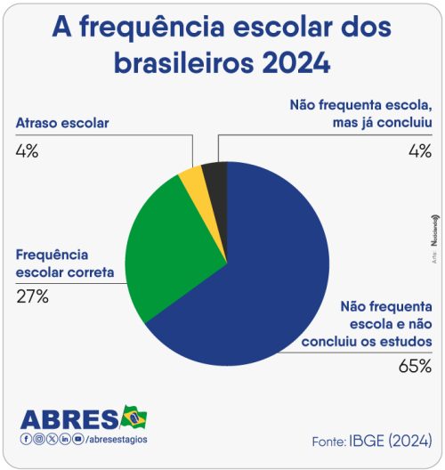 frequencia-escolar-dos-brasileiros-2024