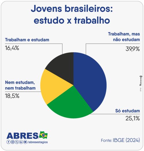 jovens-brasileiros-estudo-e-trabalho