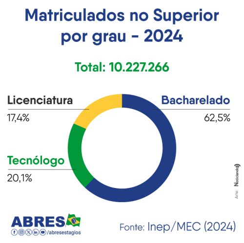 matriculados-por-grau
