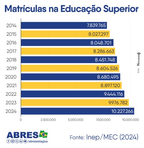 matriculas-na-educacao-superior-2024