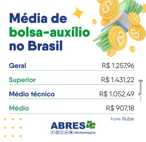 media-bolsa-brasil