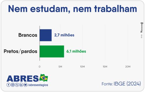 nem-estudam-e-nem-trabalham