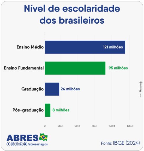 nivel-de-escolaridade-dos-brasileiros