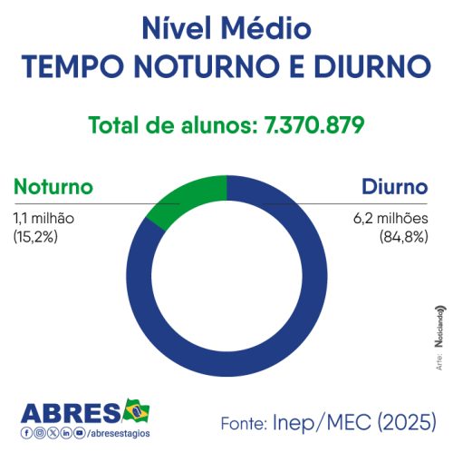 nivel-medio-noturno-diurno
