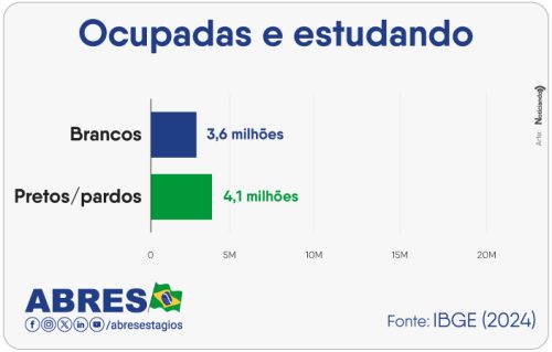 ocupadas-e-estudando