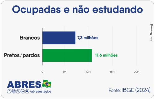 ocupadas-e-nao-estudando