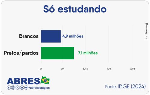 so-estudando