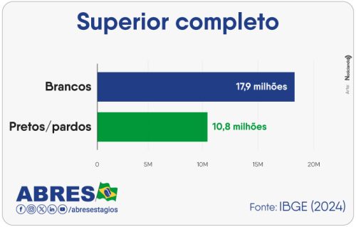 superior-completo
