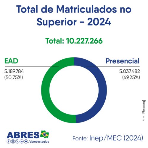 total-matriculados-superior
